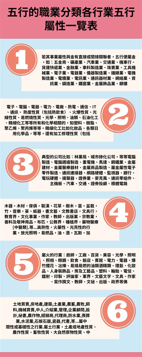 屬水的行業有哪些|【水性行業】水性行業適合你？五行屬水的職業有哪些？